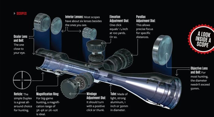 Rifle scopes scope parts diagram gun real airsoft versus find speed