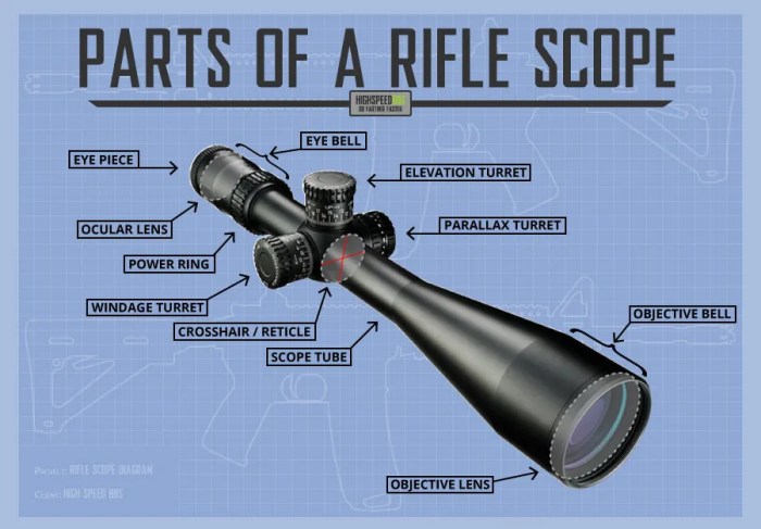 Riflescope telescopic