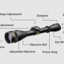 Anatomy of a rifle scope